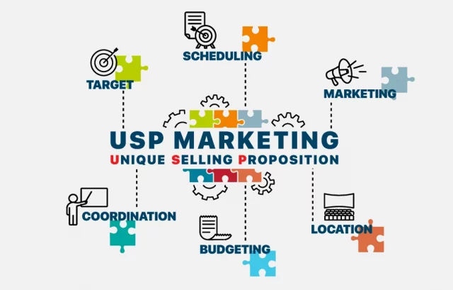 Unique Selling Proposition (USP)