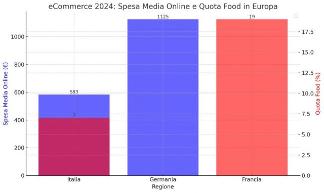 Consumi-online-in-Europa-